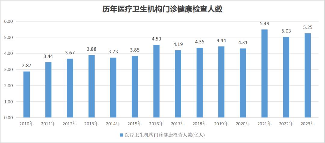 美年健康“瘦身”渡劫