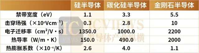 金刚石半导体，产业化还有多远？
