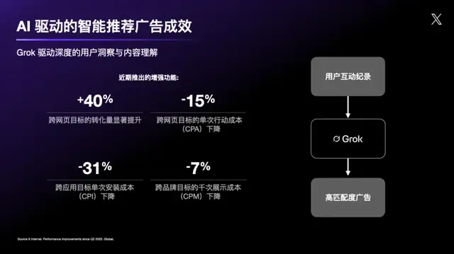 重新理解「X」：马斯克带来的变化，对中国卖家意味着什么？