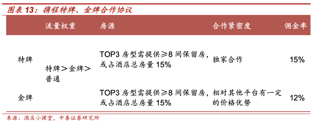 抖音猛攻酒旅，能否再造一个“携程”？