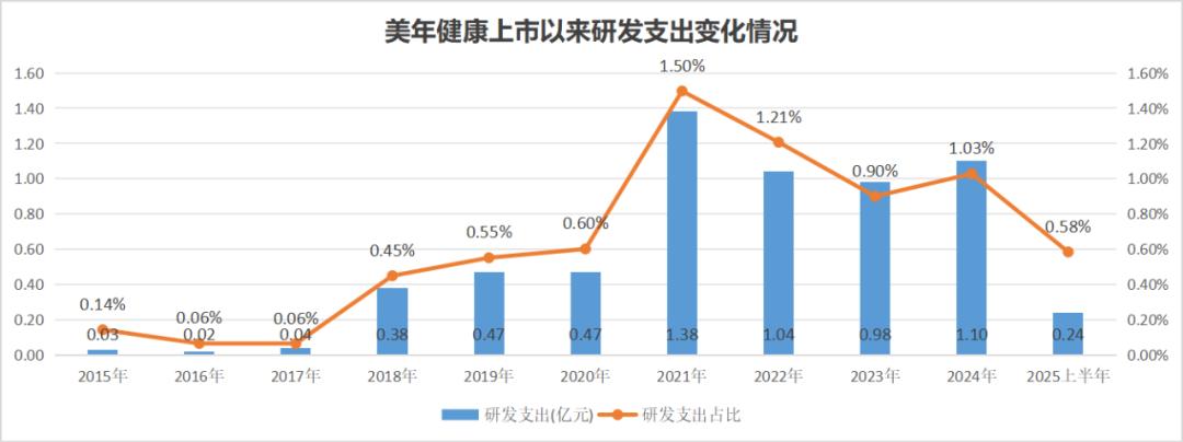 美年健康“瘦身”渡劫