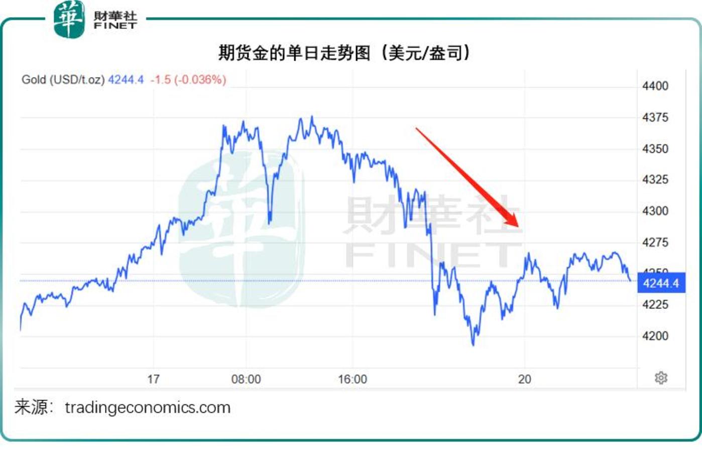 紫金矿业系业绩亮眼,为何股价反跌?