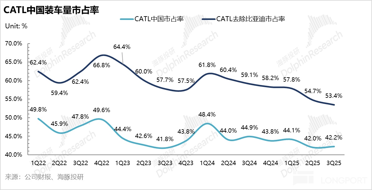 全面拉产能，宁王终于熬出头了？