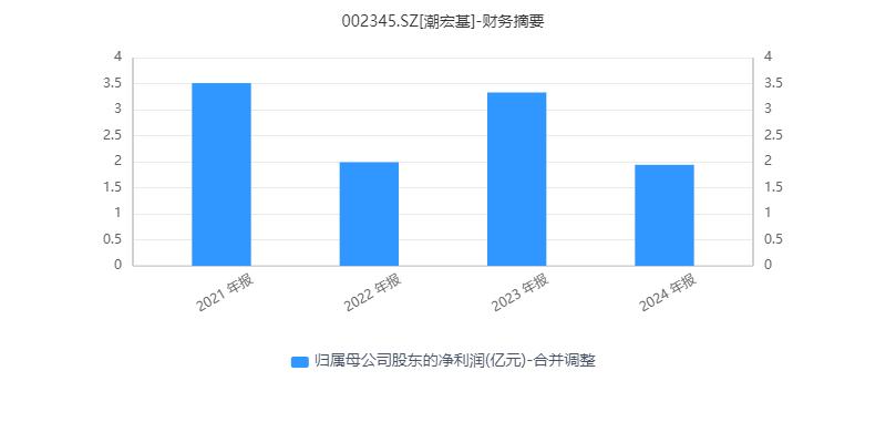 高中辍学生廖创宾做时尚珠宝，想港股敲钟了