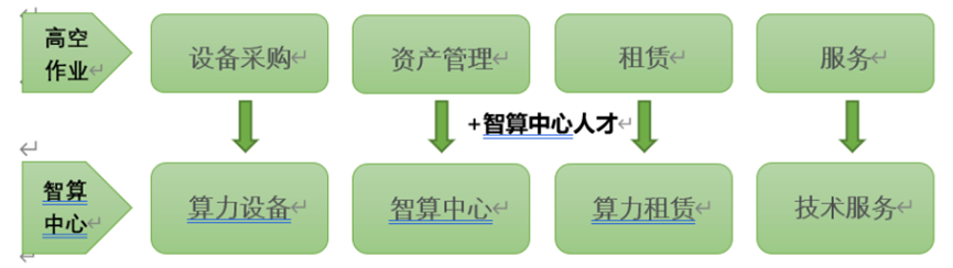 算力美梦与“割韭菜”骗局