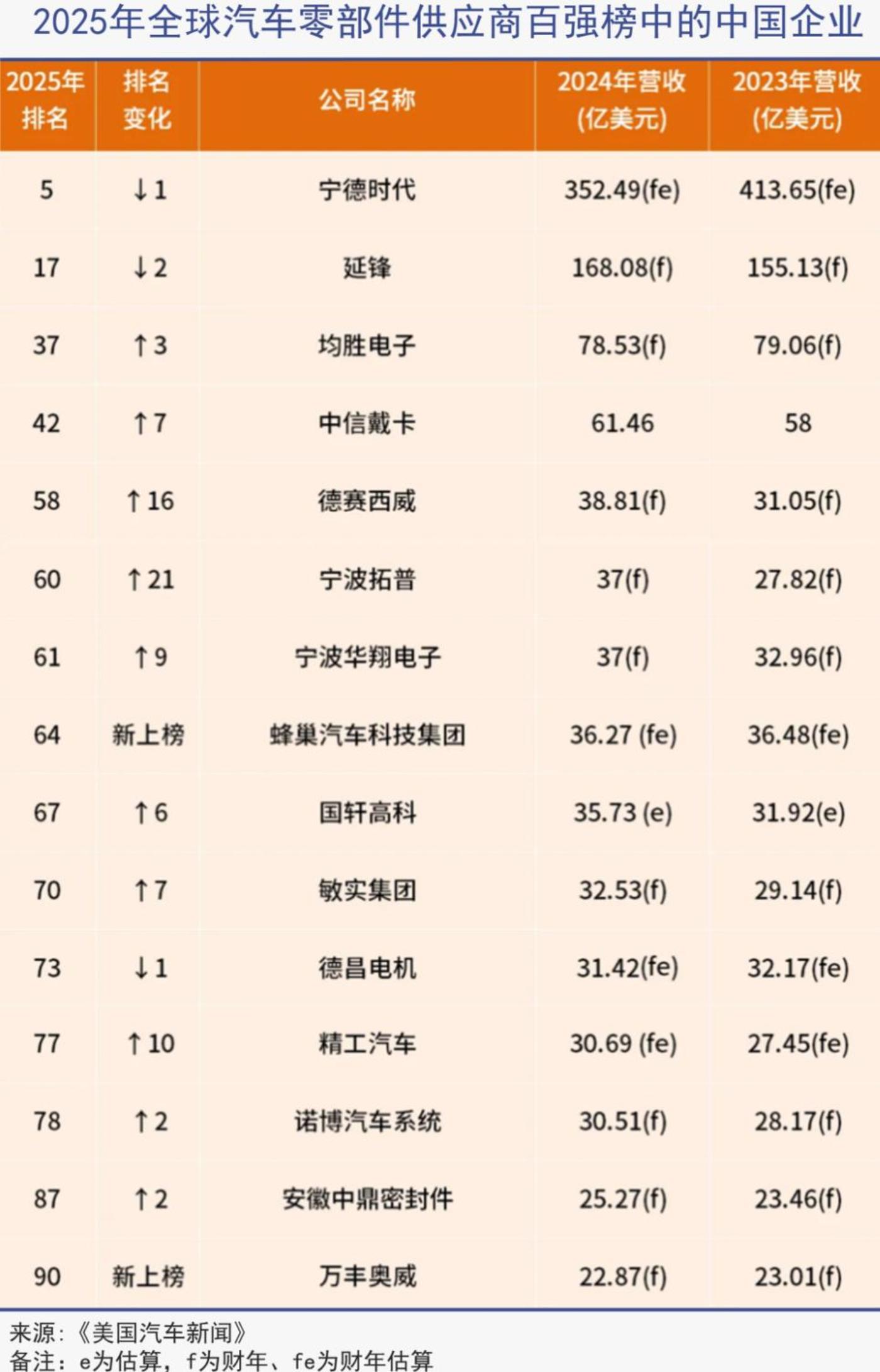 “隐形冠军”神话终破灭