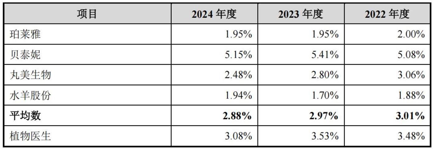 电梯工程师创业,年入21亿,要IPO了