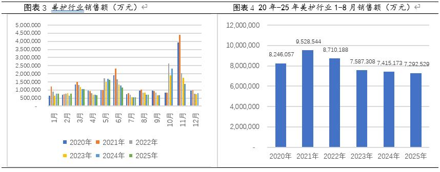 老登股列传III：股价跌去四成，珀莱雅还行不行？