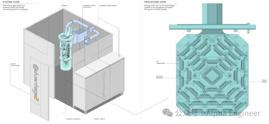 图：Diagram of Advantage2