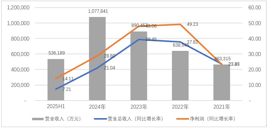 老登股列传III：股价跌去四成，珀莱雅还行不行？
