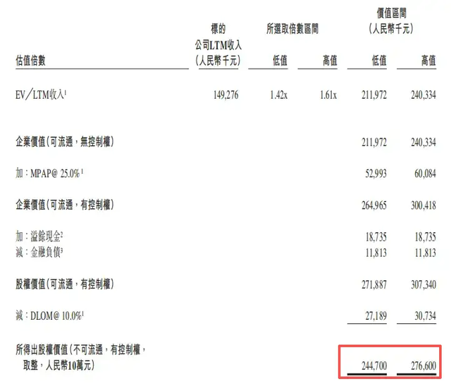 3亿收购老板娘公司，蜜雪冰城买的什么酒？