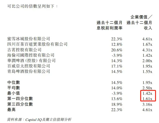 3亿收购老板娘公司，蜜雪冰城买的什么酒？