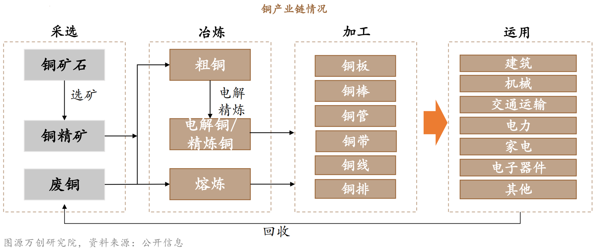方建华：铜=未来“新石油”，“以铝节铜”如何破局？