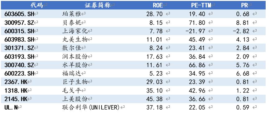 老登股列传III：股价跌去四成，珀莱雅还行不行？