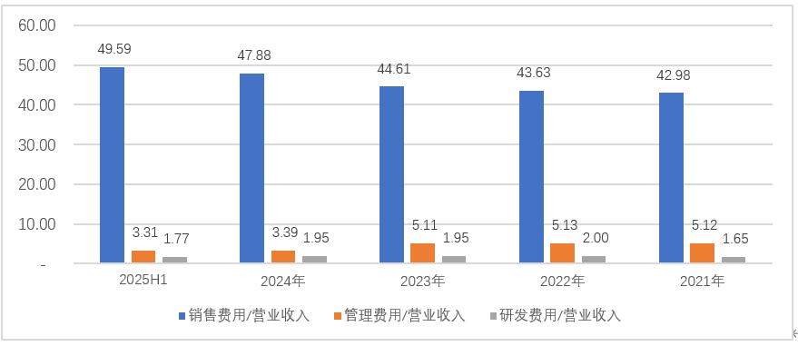 老登股列传III：股价跌去四成，珀莱雅还行不行？