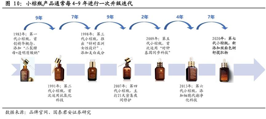 老登股列传III：股价跌去四成，珀莱雅还行不行？
