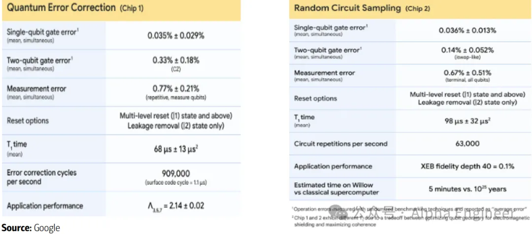 图： Willow metrics