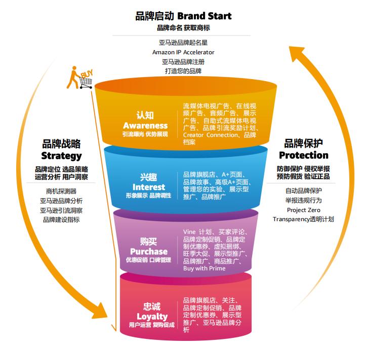 2025品牌出海：差异化突围时代来临