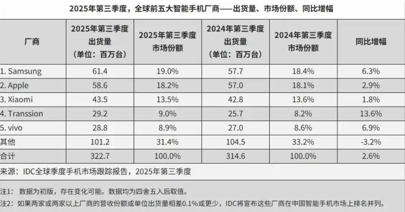 看了李健的战略构想,我理解大家为什么说荣耀换帅是为了IPO了