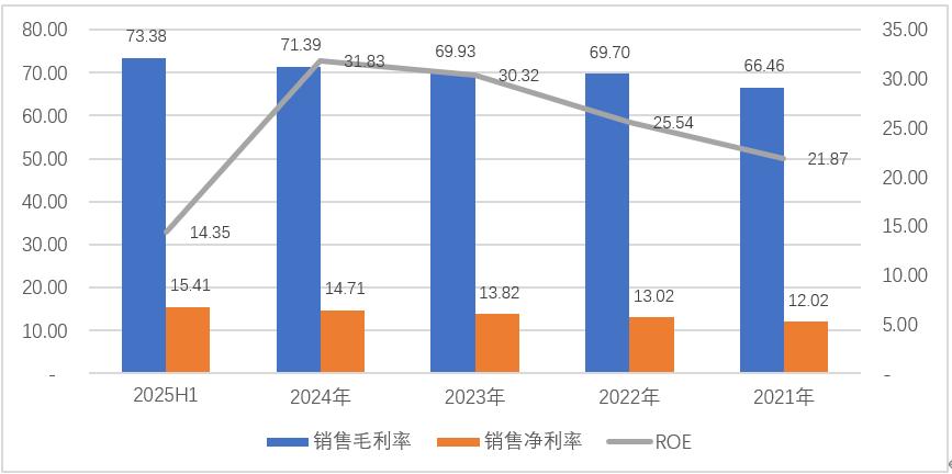 老登股列传III：股价跌去四成，珀莱雅还行不行？