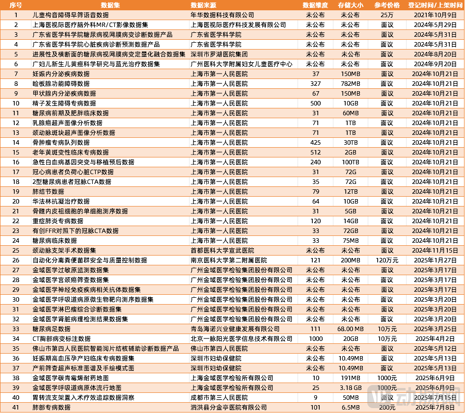 国内的健康数据交易卡在了哪里？