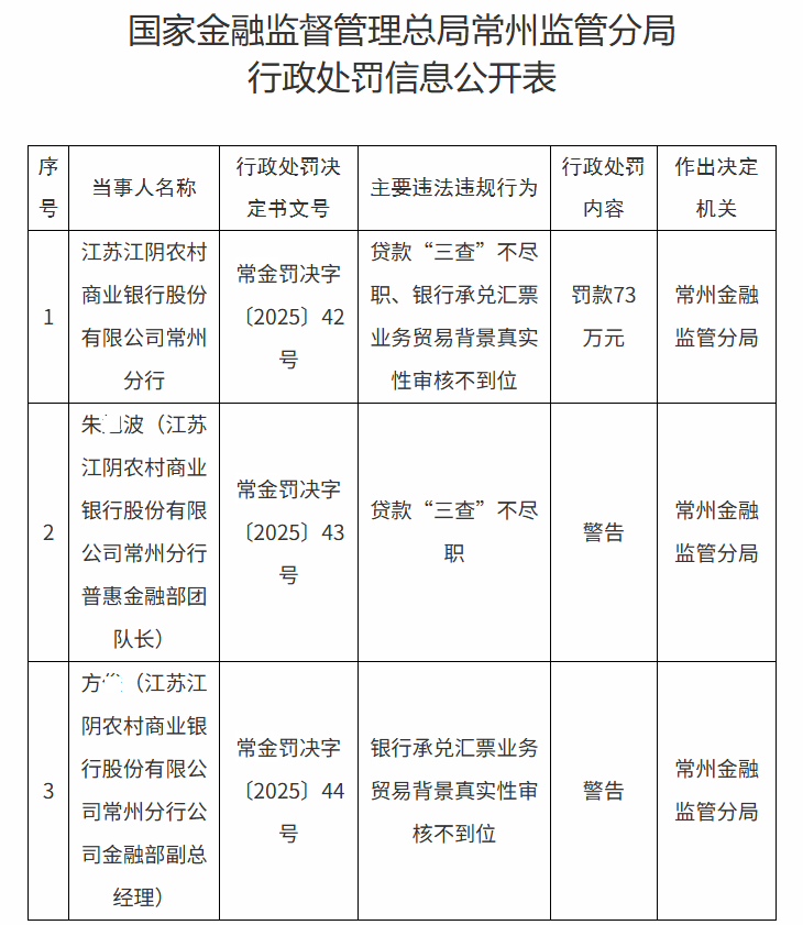 江阴银行高管动荡，投资收益“靠天吃饭”