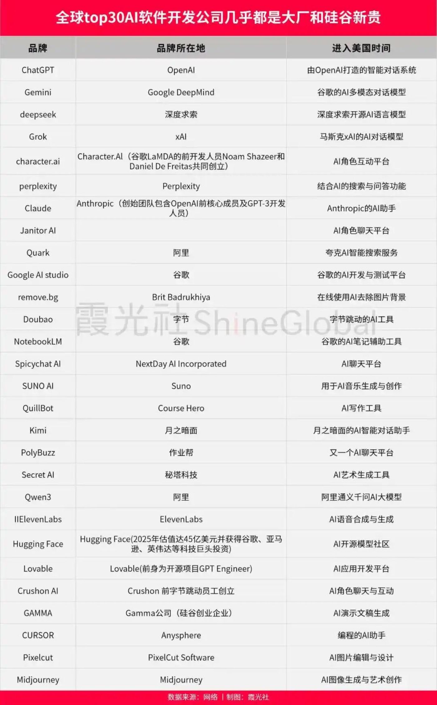 AI 陪伴的狂欢与隐忧,2025 年谁在裸泳?