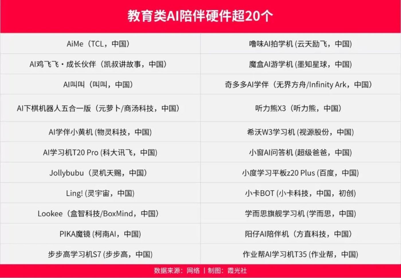AI 陪伴的狂欢与隐忧,2025 年谁在裸泳?