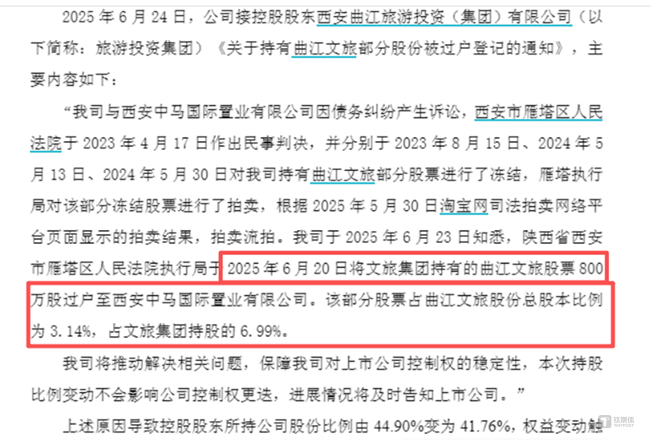 图源：公司公告