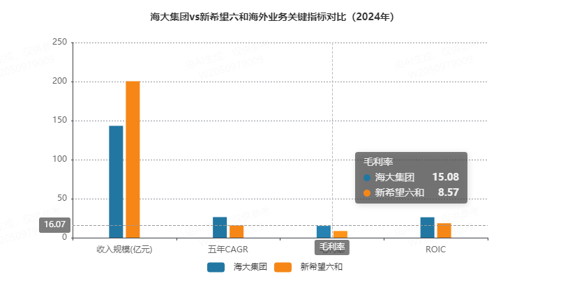海大集团加快出海，压力给到新希望和刘永好