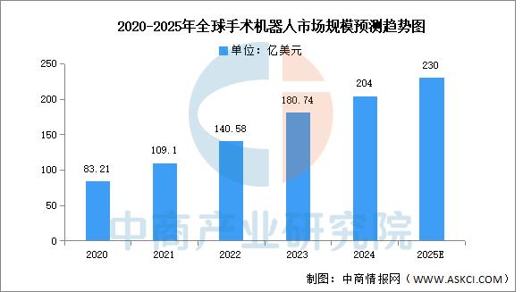 撕开铁幕裂缝：国产手术机器人的千亿逆袭