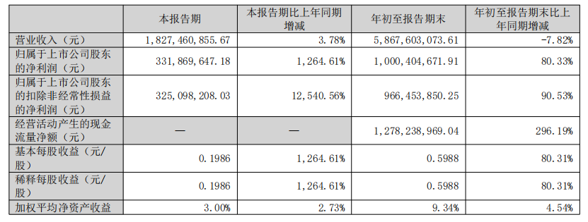 成长天花板再打开，看以岭药业如何做到“拔节生长”