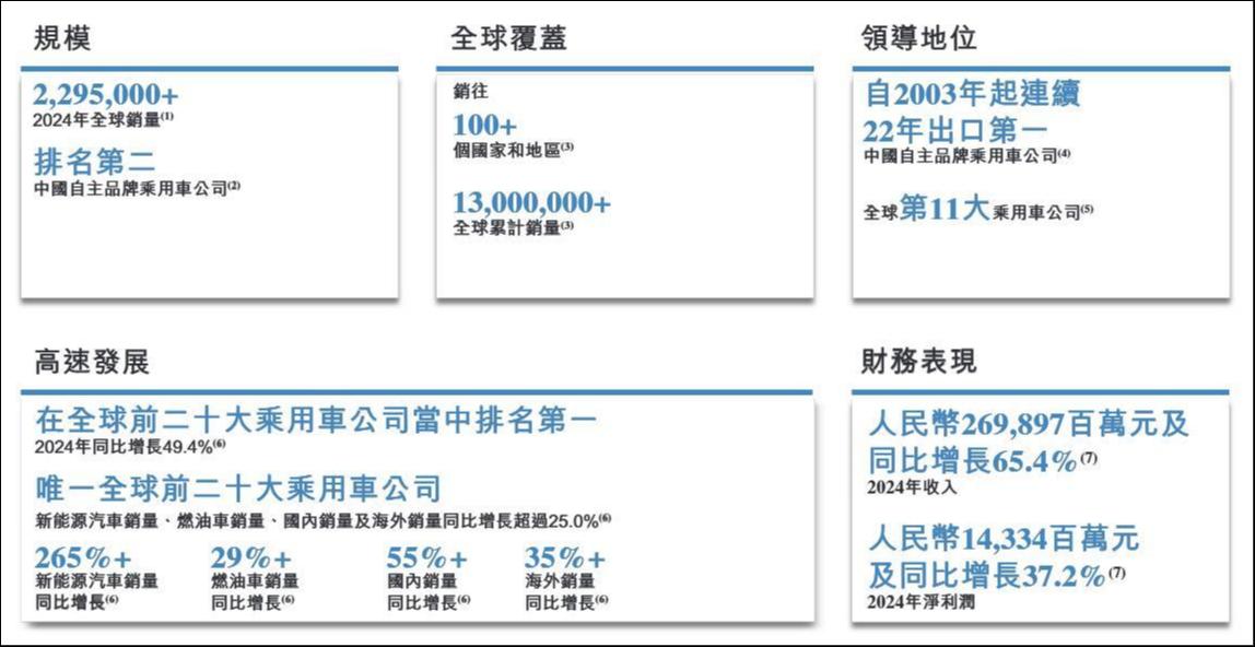 新能源销量狂飙77.1%，奇瑞新引擎重塑增长格局