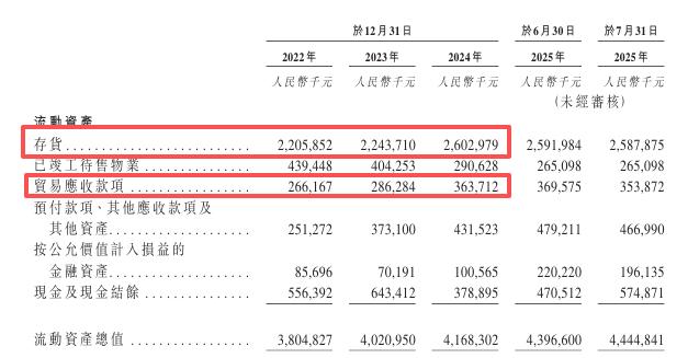 高中辍学生廖创宾做时尚珠宝，想港股敲钟了