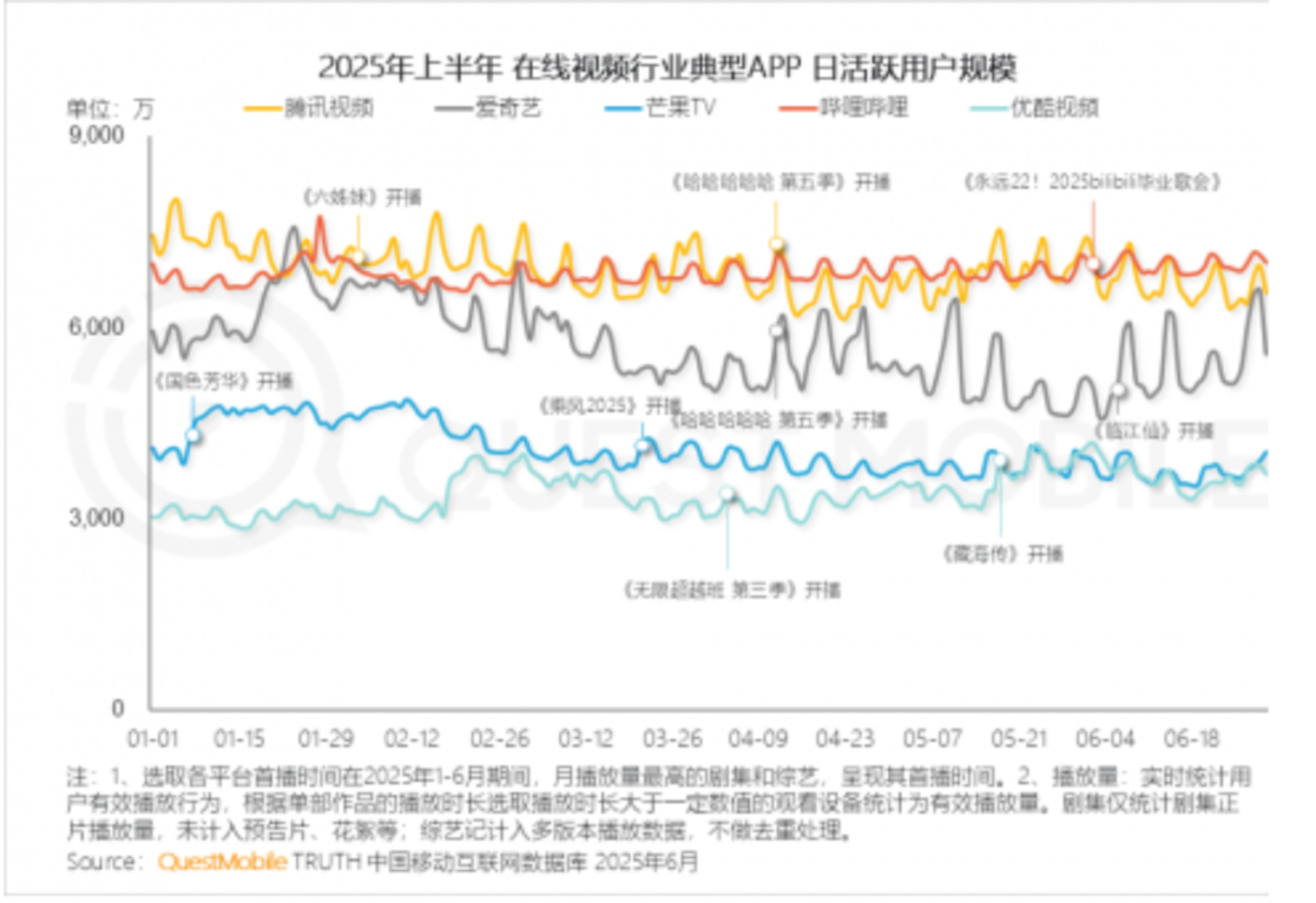 小米下场做短剧,鸿蒙却要帮助娱乐应用“破局”