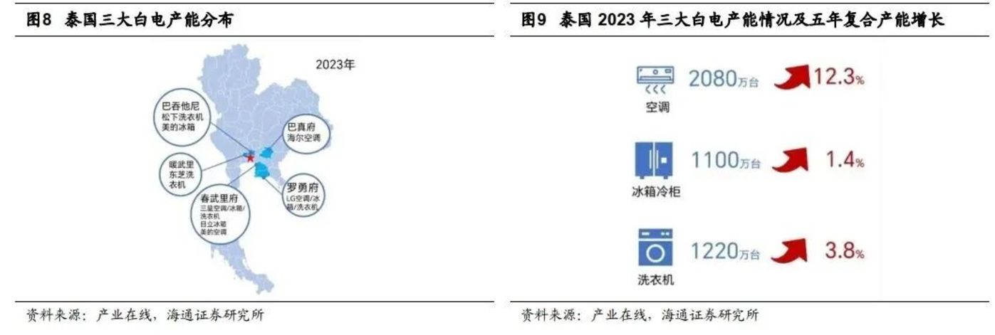 泰国,正被中国家电企业“挤爆”