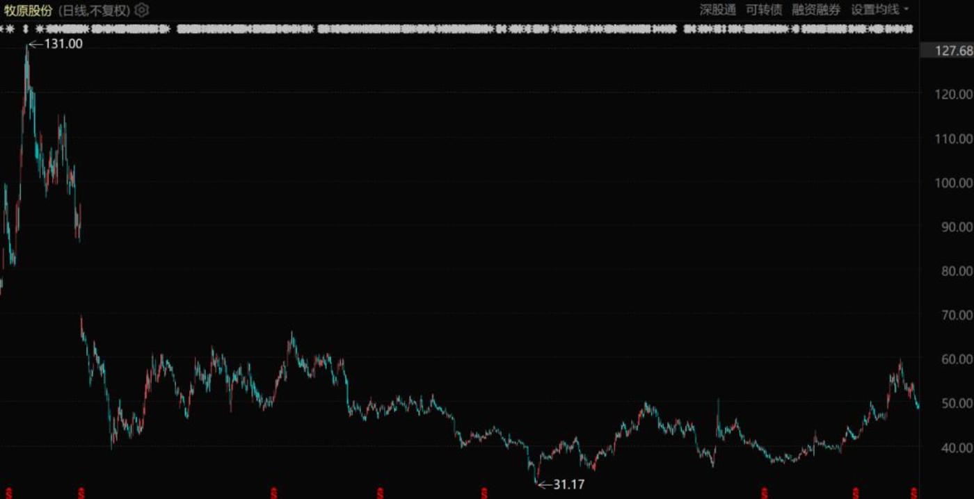 猪王肉王,已成对手