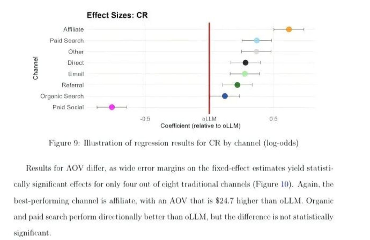 今年双11,AI终于忙了,但打工人也慌了