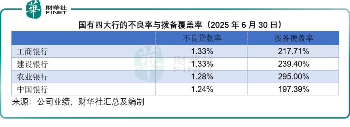 存款不如持股?四大行正吸引长期资金驻留