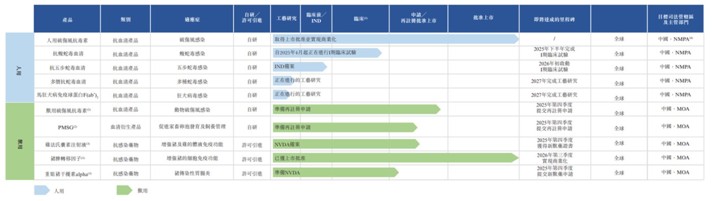 江西生物IPO:上半年收入仅约1亿元,成于大单品,忧于大单品?