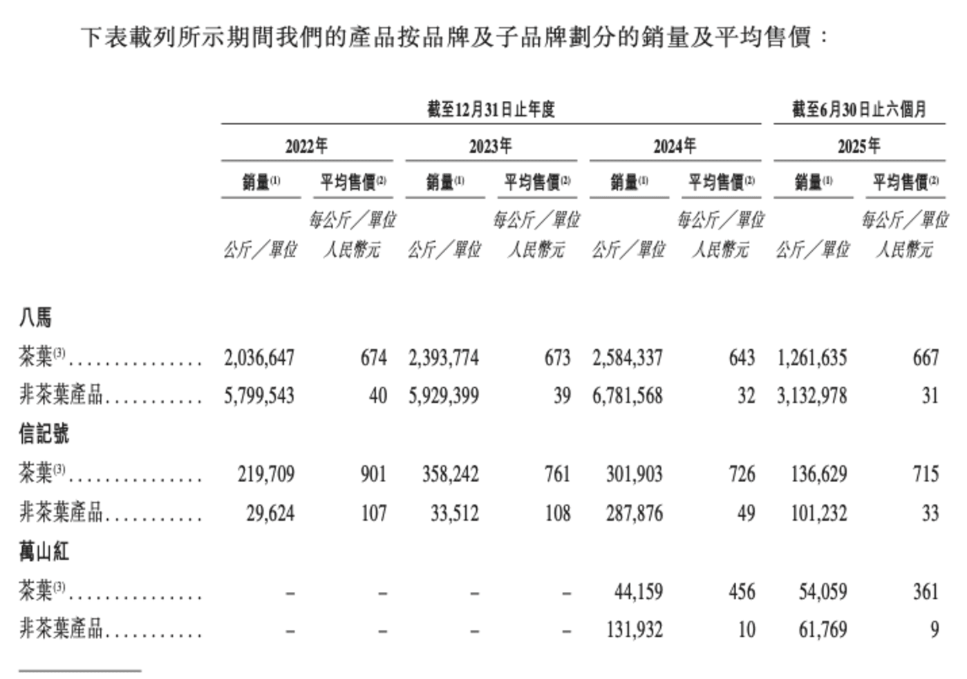 八马茶业IPO:敲得开的港股门,打不破的次元壁