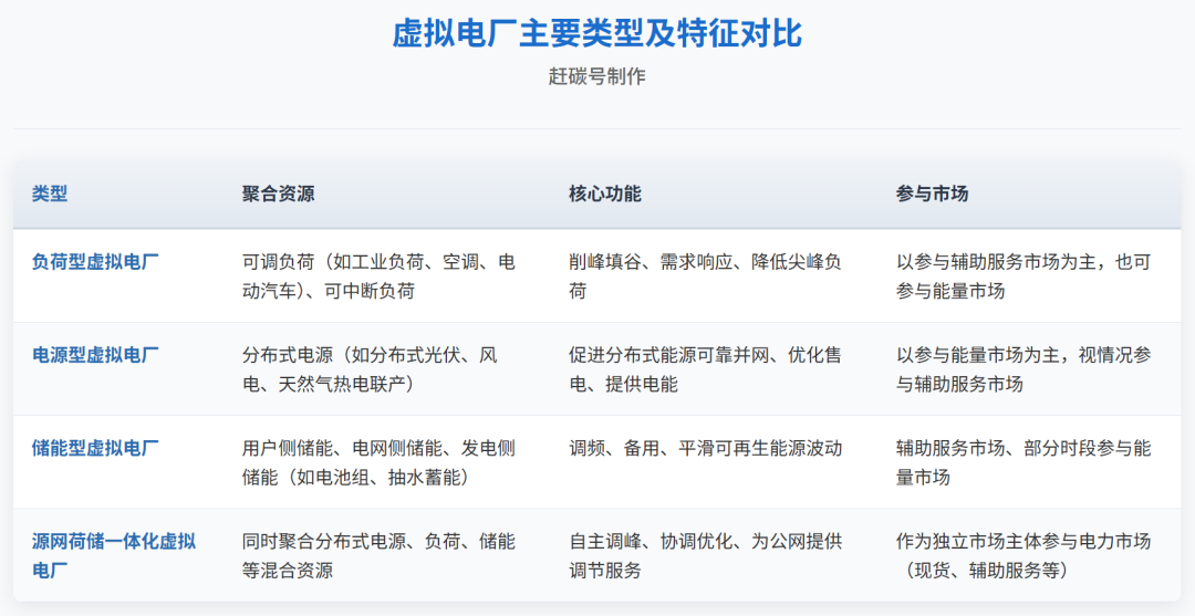 电力供需失衡，正是大好商机，虚拟电厂如何成为下一个大风口？