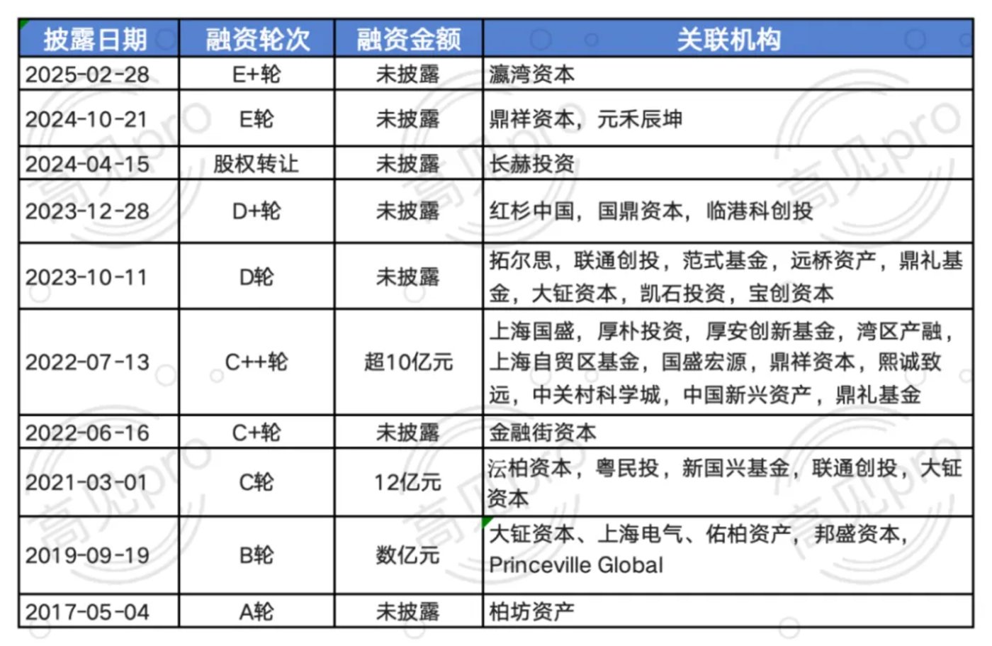 国产“英伟达”们集体冲刺IPO