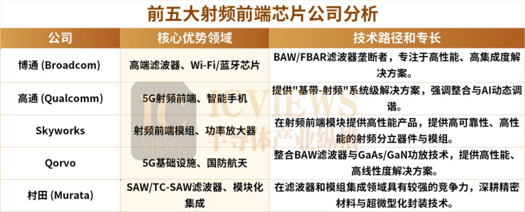 射频双雄220亿美元 “联姻”：三大核心原因拆解