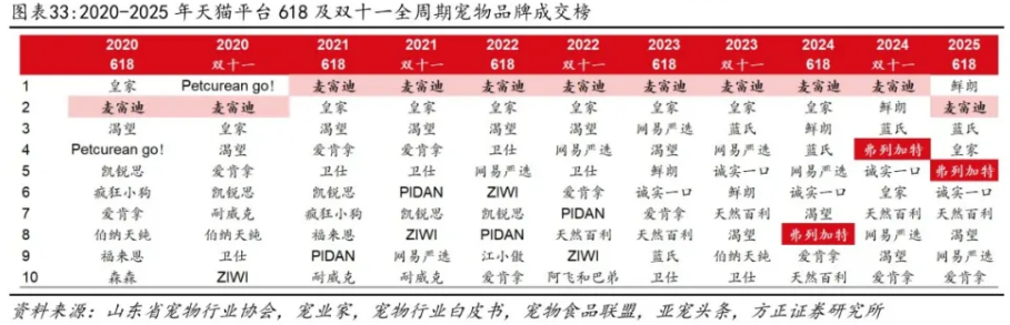 从借手产业基金到控股收购：依依股份的宠物食品“野心”浮出水面｜并购一线