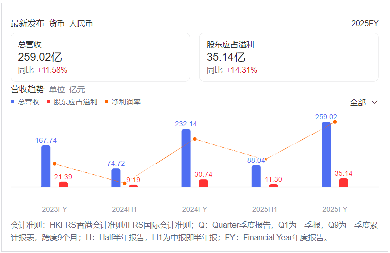 羽绒服增长的尽头，是高端化？