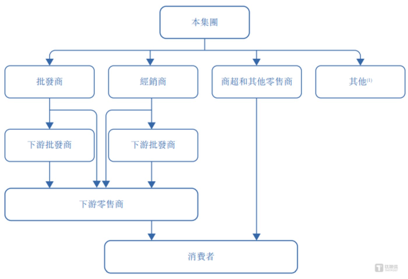 乐舒适冲刺“非洲消费品制造第一股”凭什么?