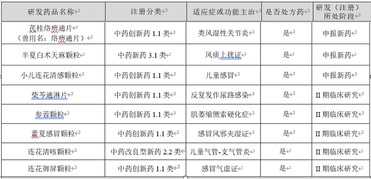 成长天花板再打开，看以岭药业如何做到“拔节生长”