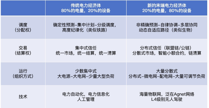 电力供需失衡，正是大好商机，虚拟电厂如何成为下一个大风口？