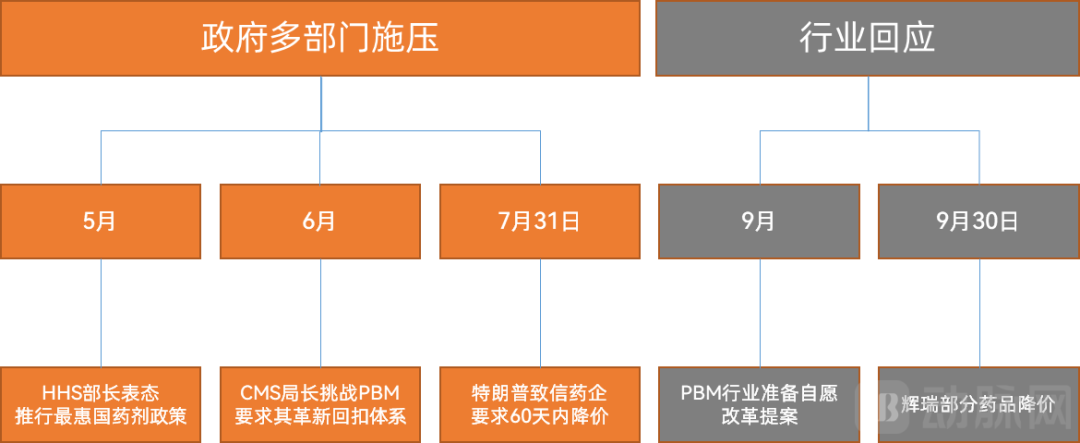 辉瑞首家妥协，美国降药价将如何影响全球创新药市场？
